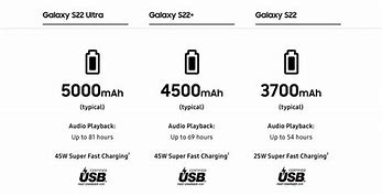 Image result for Samsung Battery Life Chart