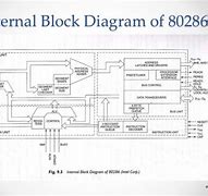 Image result for 80286 Architecture