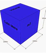 Image result for Square Metre