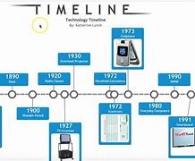 Image result for Timeline of Technology Development