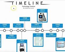 Image result for Digital Technology Timeline