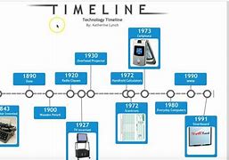 Image result for Timeline of Technology Small Images