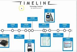 Image result for History of Technology Timeline