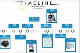 Image result for 21st Century Technology Timeline