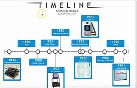 Image result for Printable Technology Timeline