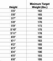 Image result for Weighted Ball Routine Baseball