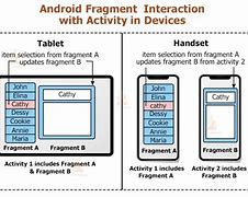 Image result for Structure of Fragment in Android