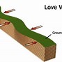 Image result for Earthquake Waves Diagram