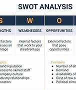 Image result for Industry Competitive Analysis