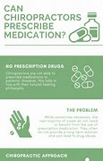 Image result for Can Chiropractors Write Prescriptions