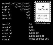 Image result for Mega Prefix