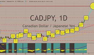 Image result for cadjpy stock