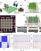 Image result for Data Center Interconnect