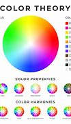Image result for Color Harmony Schemes