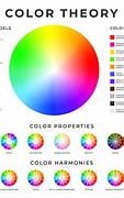 Image result for Color Harmony Wheel