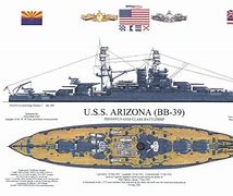 Image result for USS Arizona Schematic