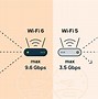 Image result for Wi-Fi 6 Technology Images