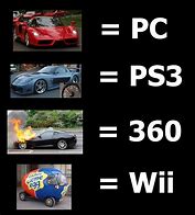 Image result for PC vs Console Graphics Meme