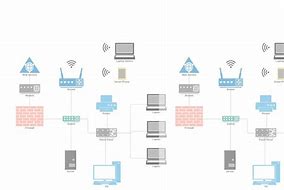 Image result for Network Design