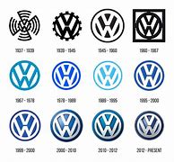 Image result for VW Logo Evolution