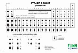 Image result for Radius to Diameter Chart