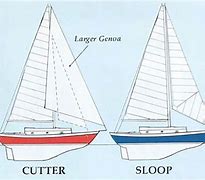 Image result for Cutter Rigged Sloop