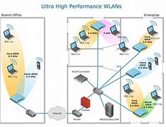 Image result for Wireless Network Diagram Examples Hotel