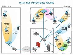 Image result for Wireless Only Network Diagram