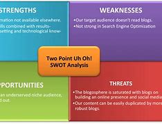 Image result for SWOT Business Plan Template