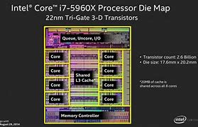 Image result for 8-Core Processor