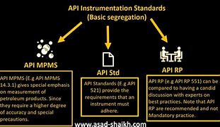 Image result for API Standards