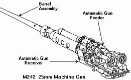 Image result for Xm5301 3 Barreled Chain Gun