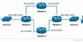 Image result for Dynamic Routing Diagram