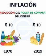 Image result for inflacionario