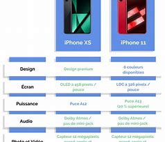 Image result for iPhone XS vs iPhone XR Vamera