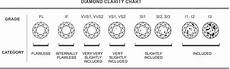 A Guide To Buying Diamonds Prins Amp Prins