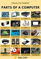 Image result for 10 Parts of Computer