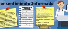 Image result for consentimiento