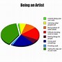Image result for Relatable Memes About Drawing