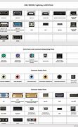 Image result for Common Computer Ports