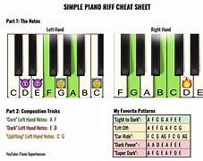 Image result for Become a Piano Superhuman Cheat Sheet