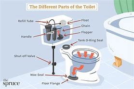 Image result for Commode Toilet Parts