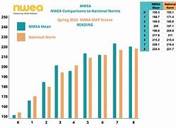 Image result for CCSD Maps NWEA