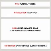 Image result for Essay Structure