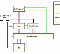 Image result for TiVo Connection Diagram