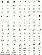 Image result for Farsi Arabic