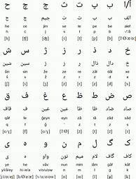 Image result for Farsi Phrases