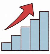 Image result for Increase Trend Graph