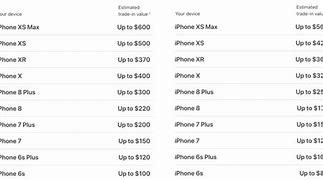 Image result for iPhone 8 Plus 256 Trade in Value Verizon