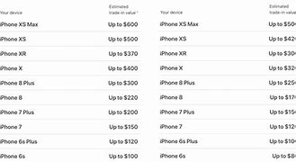 Image result for Trade in iPhone 11